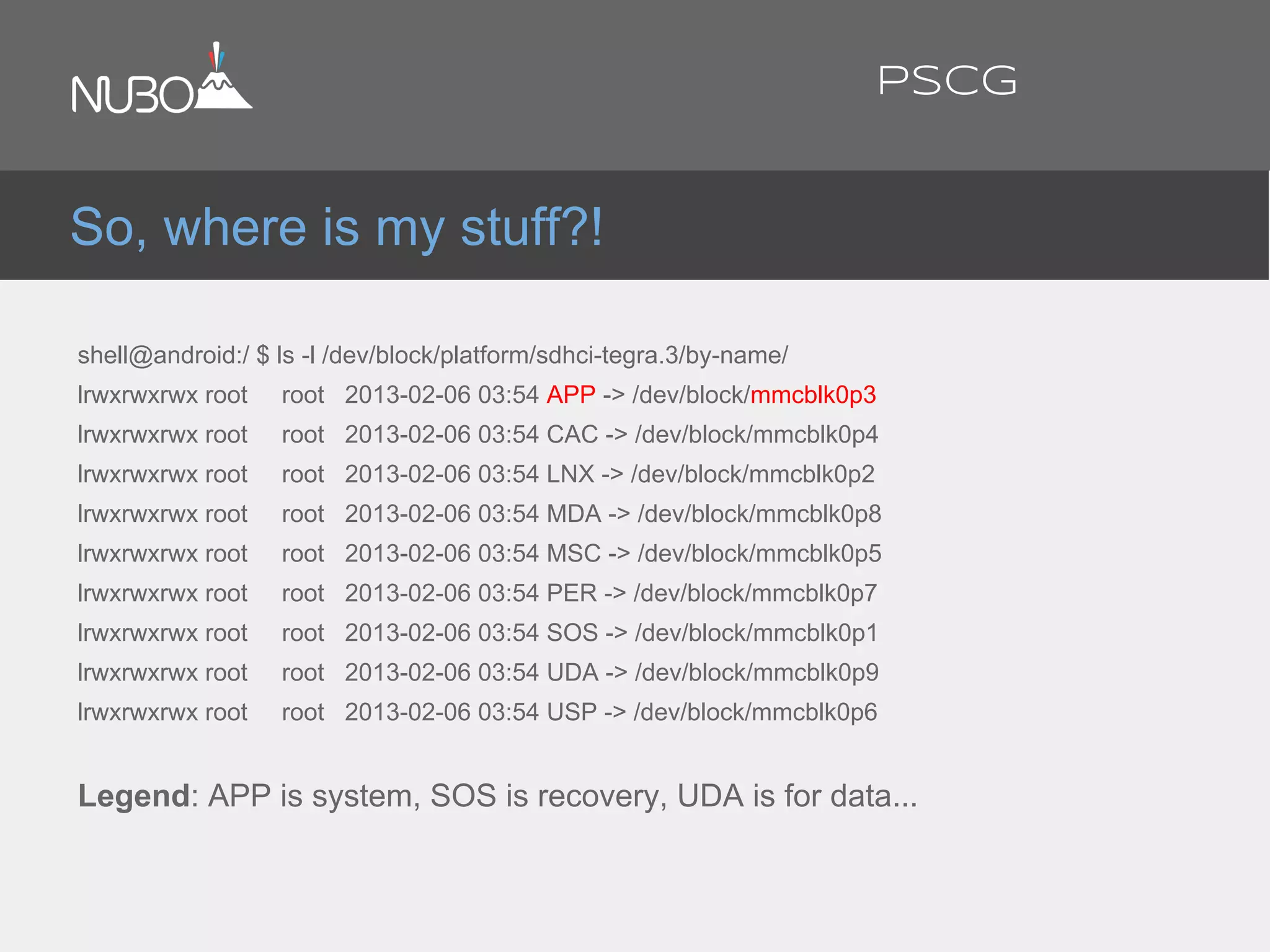 shell@android:/ $ ls -l /dev/block/platform/sdhci-tegra.3/by-name/
lrwxrwxrwx root root 2013-02-06 03:54 APP -> /dev/block/mmcblk0p3
lrwxrwxrwx root root 2013-02-06 03:54 CAC -> /dev/block/mmcblk0p4
lrwxrwxrwx root root 2013-02-06 03:54 LNX -> /dev/block/mmcblk0p2
lrwxrwxrwx root root 2013-02-06 03:54 MDA -> /dev/block/mmcblk0p8
lrwxrwxrwx root root 2013-02-06 03:54 MSC -> /dev/block/mmcblk0p5
lrwxrwxrwx root root 2013-02-06 03:54 PER -> /dev/block/mmcblk0p7
lrwxrwxrwx root root 2013-02-06 03:54 SOS -> /dev/block/mmcblk0p1
lrwxrwxrwx root root 2013-02-06 03:54 UDA -> /dev/block/mmcblk0p9
lrwxrwxrwx root root 2013-02-06 03:54 USP -> /dev/block/mmcblk0p6
Legend: APP is system, SOS is recovery, UDA is for data...
So, where is my stuff?!
PSCG
 