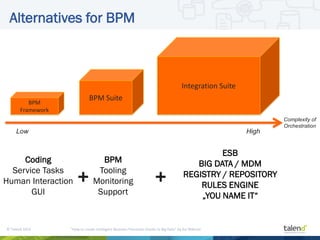 Next-Generation BPM - How to create intelligent Business Processes ...