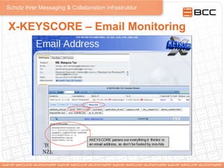 Schutz Ihrer Messaging & Collaboration Infrastruktur
X-KEYSCORE – Email Monitoring
 