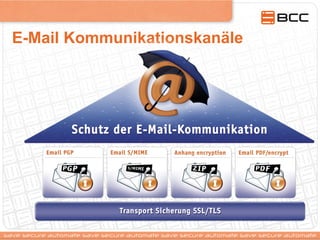 E-Mail Kommunikationskanäle
 