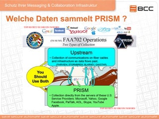 Schutz Ihrer Messaging & Collaboration Infrastruktur
Welche Daten sammelt PRISM ?
 