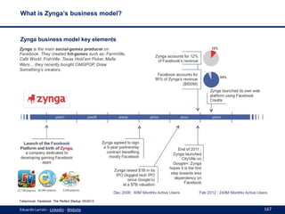 Web-based business models in 2014