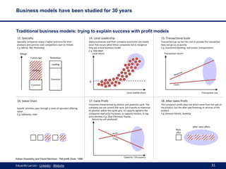Business models have been studied for 30 years

Traditional business models: trying to explain success with profit models
...