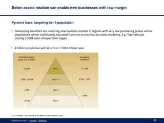 Better assets rotation can enable new businesses with low margin

Pyramid base: targeting tier 5 population
• Developing c...