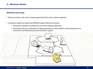 2 – Revenue stream

Definition and scope
• Revenue stream is the cash a company generates from each customer segment
• A b...