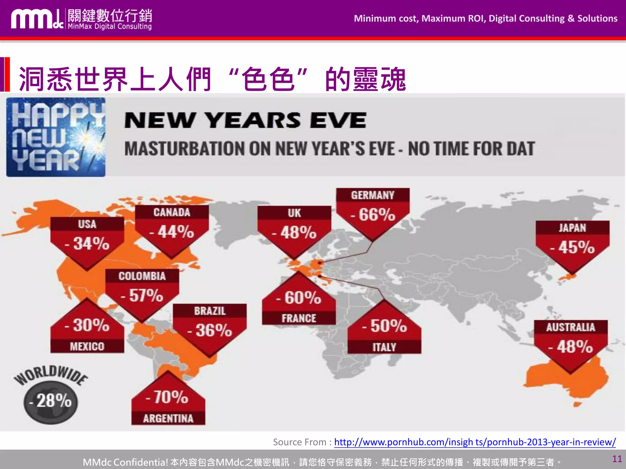 Minimum cost, Maximum ROI, Digital Consulting & Solutions
MMdc Confidentia!本內容包含MMdc之機密機訊，請您恪守保密義務，禁止任何形式的傳播、複製或傳閱予第三者。 11
洞悉世界上人們“色色”的靈魂
Source From : http://www.pornhub.com/insigh ts/pornhub-2013-year-in-review/
 