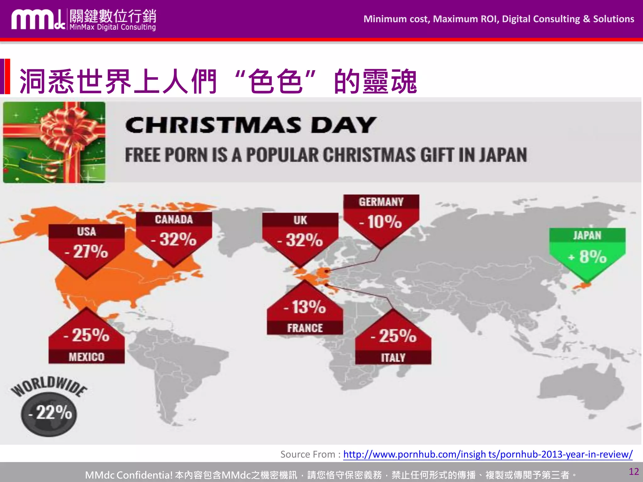 Minimum cost, Maximum ROI, Digital Consulting & Solutions
MMdc Confidentia!本內容包含MMdc之機密機訊，請您恪守保密義務，禁止任何形式的傳播、複製或傳閱予第三者。 12
洞悉世界上人們“色色”的靈魂
Source From : http://www.pornhub.com/insigh ts/pornhub-2013-year-in-review/
 