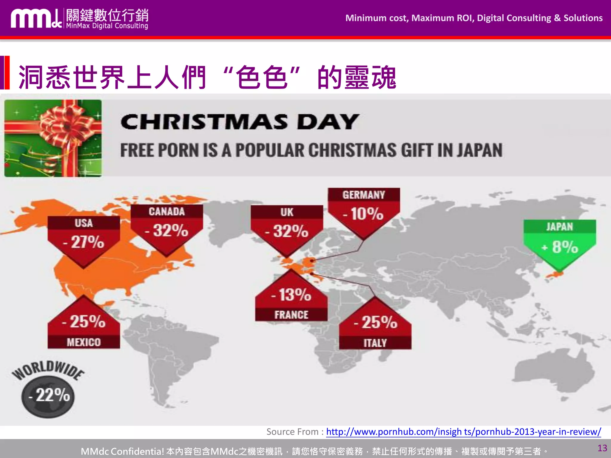 Minimum cost, Maximum ROI, Digital Consulting & Solutions
MMdc Confidentia!本內容包含MMdc之機密機訊，請您恪守保密義務，禁止任何形式的傳播、複製或傳閱予第三者。 13
洞悉世界上人們“色色”的靈魂
Source From : http://www.pornhub.com/insigh ts/pornhub-2013-year-in-review/
1月
大家最愛看A片
色色的星期一?!
行動裝置流量佔了一半!
 