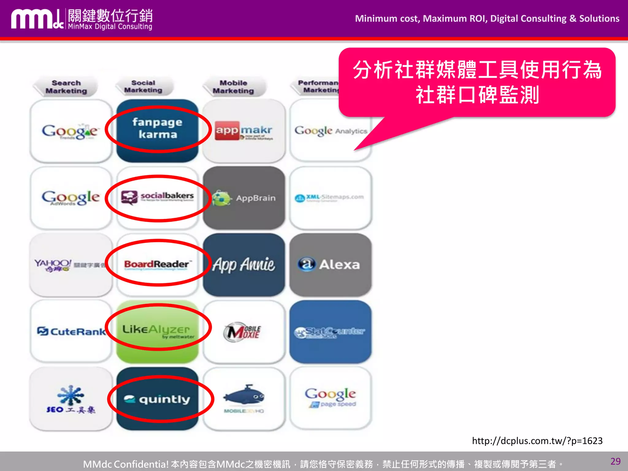 Minimum cost, Maximum ROI, Digital Consulting & Solutions
MMdc Confidentia!本內容包含MMdc之機密機訊，請您恪守保密義務，禁止任何形式的傳播、複製或傳閱予第三者。 29
分析社群媒體工具使用行為
社群口碑監測
http://dcplus.com.tw/?p=1623
 