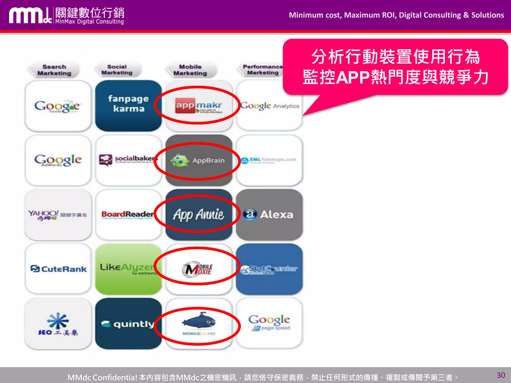 Minimum cost, Maximum ROI, Digital Consulting & Solutions
MMdc Confidentia!本內容包含MMdc之機密機訊，請您恪守保密義務，禁止任何形式的傳播、複製或傳閱予第三者。 30
分析行動裝置使用行為
監控APP熱門度與競爭力
 