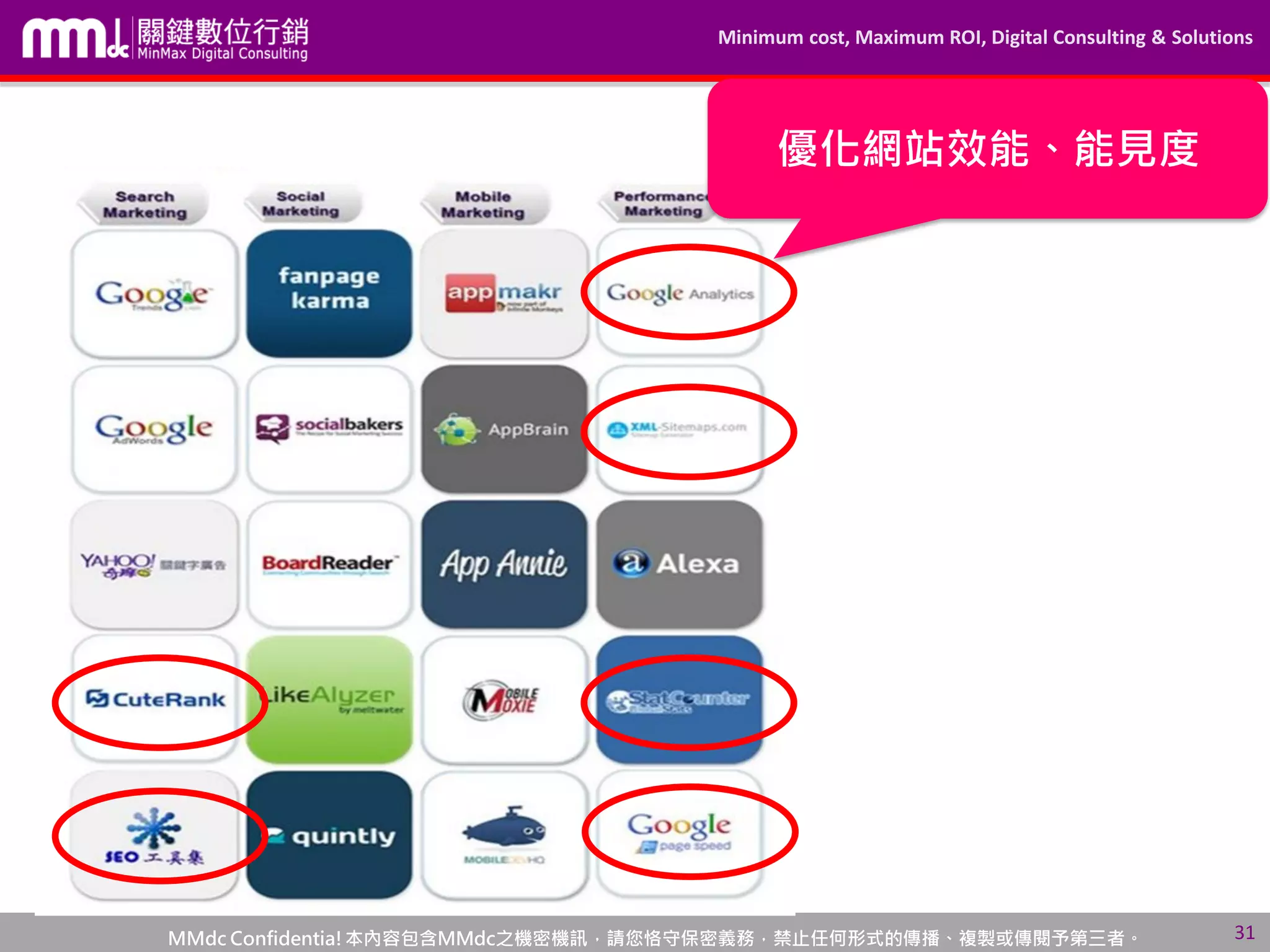 Minimum cost, Maximum ROI, Digital Consulting & Solutions
MMdc Confidentia!本內容包含MMdc之機密機訊，請您恪守保密義務，禁止任何形式的傳播、複製或傳閱予第三者。 31
優化網站效能、能見度
 