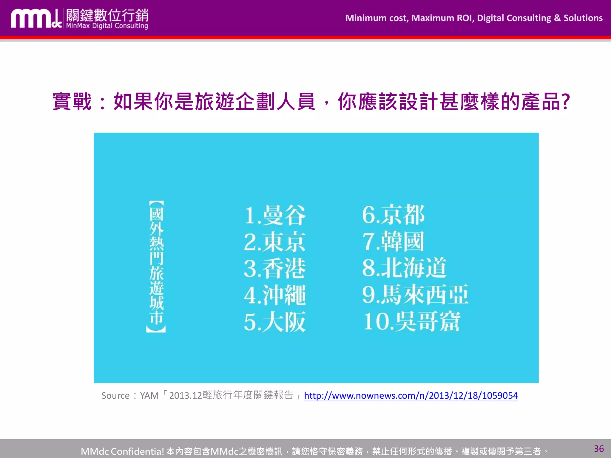 Minimum cost, Maximum ROI, Digital Consulting & Solutions
MMdc Confidentia!本內容包含MMdc之機密機訊，請您恪守保密義務，禁止任何形式的傳播、複製或傳閱予第三者。 36
實戰：如果你是旅遊企劃人員，你應該設計甚麼樣的產品?
Source：YAM「2013.12輕旅行年度關鍵報告」http://www.nownews.com/n/2013/12/18/1059054
 
