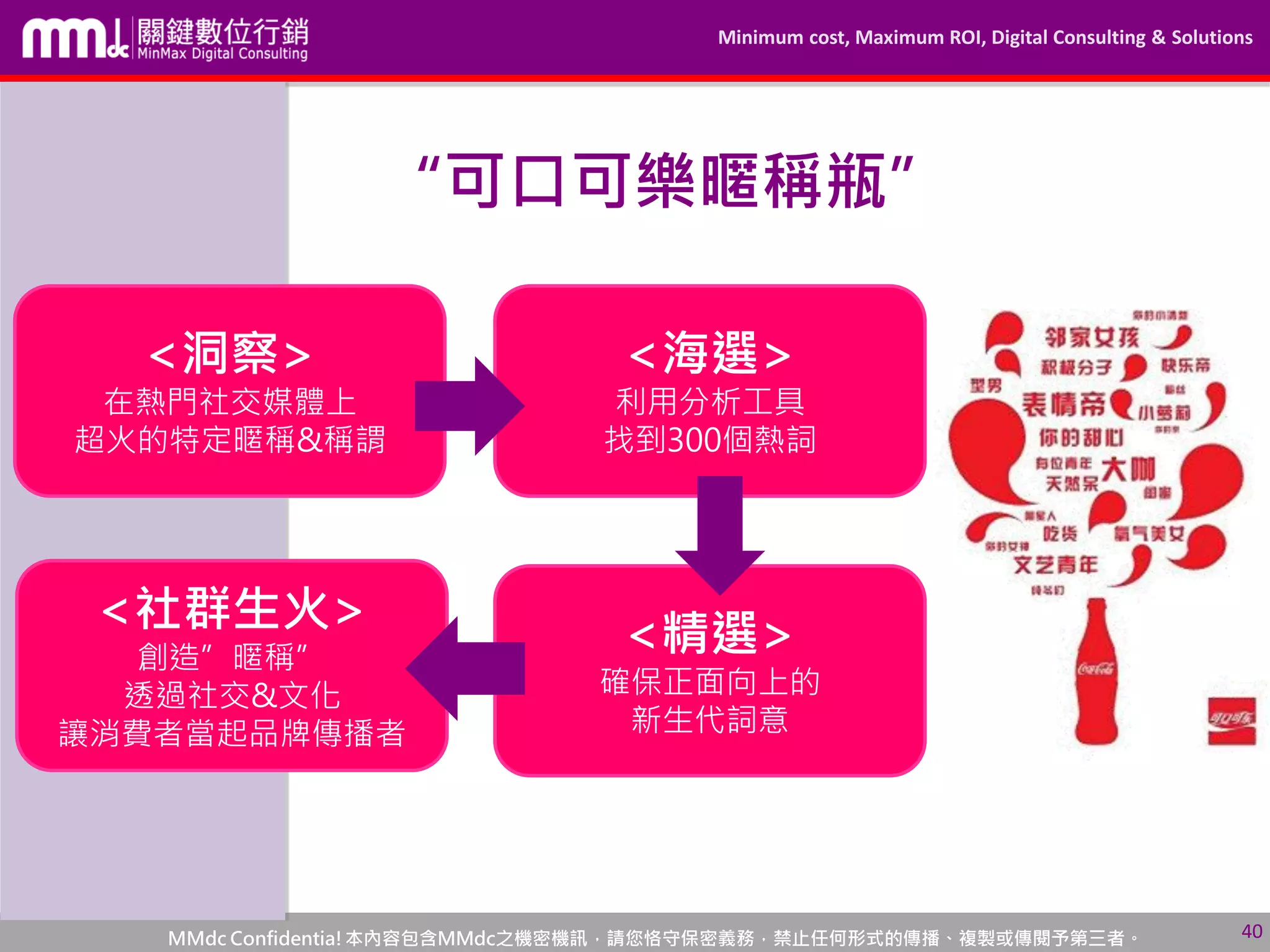 Minimum cost, Maximum ROI, Digital Consulting & Solutions
MMdc Confidentia!本內容包含MMdc之機密機訊，請您恪守保密義務，禁止任何形式的傳播、複製或傳閱予第三者。
“可口可樂暱稱瓶”
<洞察>
在熱門社交媒體上
超火的特定暱稱&稱謂
<海選>
利用分析工具
找到300個熱詞
<精選>
確保正面向上的
新生代詞意
<社群生火>
創造”暱稱”
透過社交&文化
讓消費者當起品牌傳播者
40
 