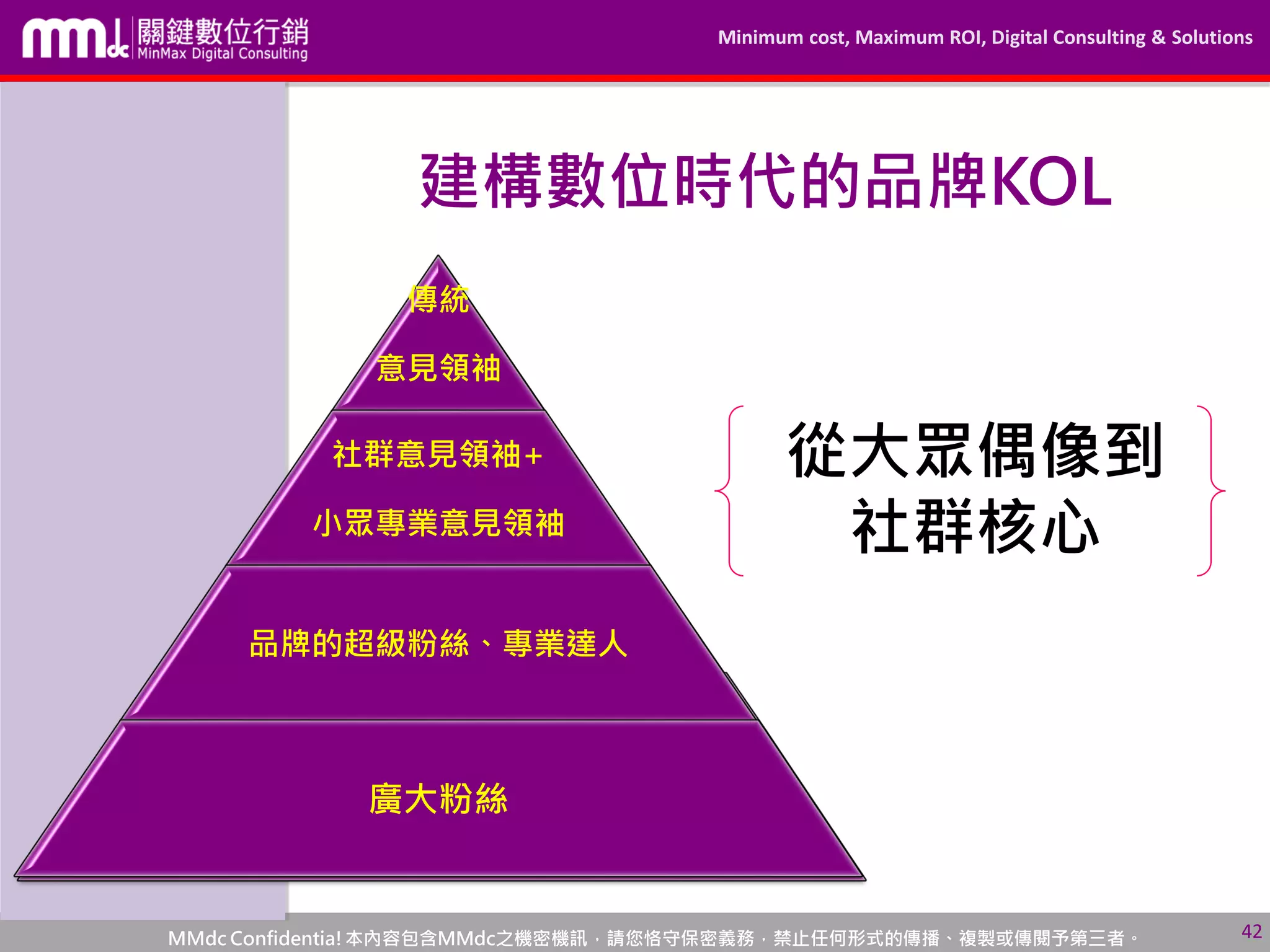 Minimum cost, Maximum ROI, Digital Consulting & Solutions
MMdc Confidentia!本內容包含MMdc之機密機訊，請您恪守保密義務，禁止任何形式的傳播、複製或傳閱予第三者。
建構數位時代的品牌KOL
從大眾偶像到
社群核心
名人
品牌VIP
廣大社會有興趣了
解的消費者
傳統
意見領袖
社群意見領袖+
小眾專業意見領袖
品牌的超級粉絲、專業達人
廣大粉絲
42
 