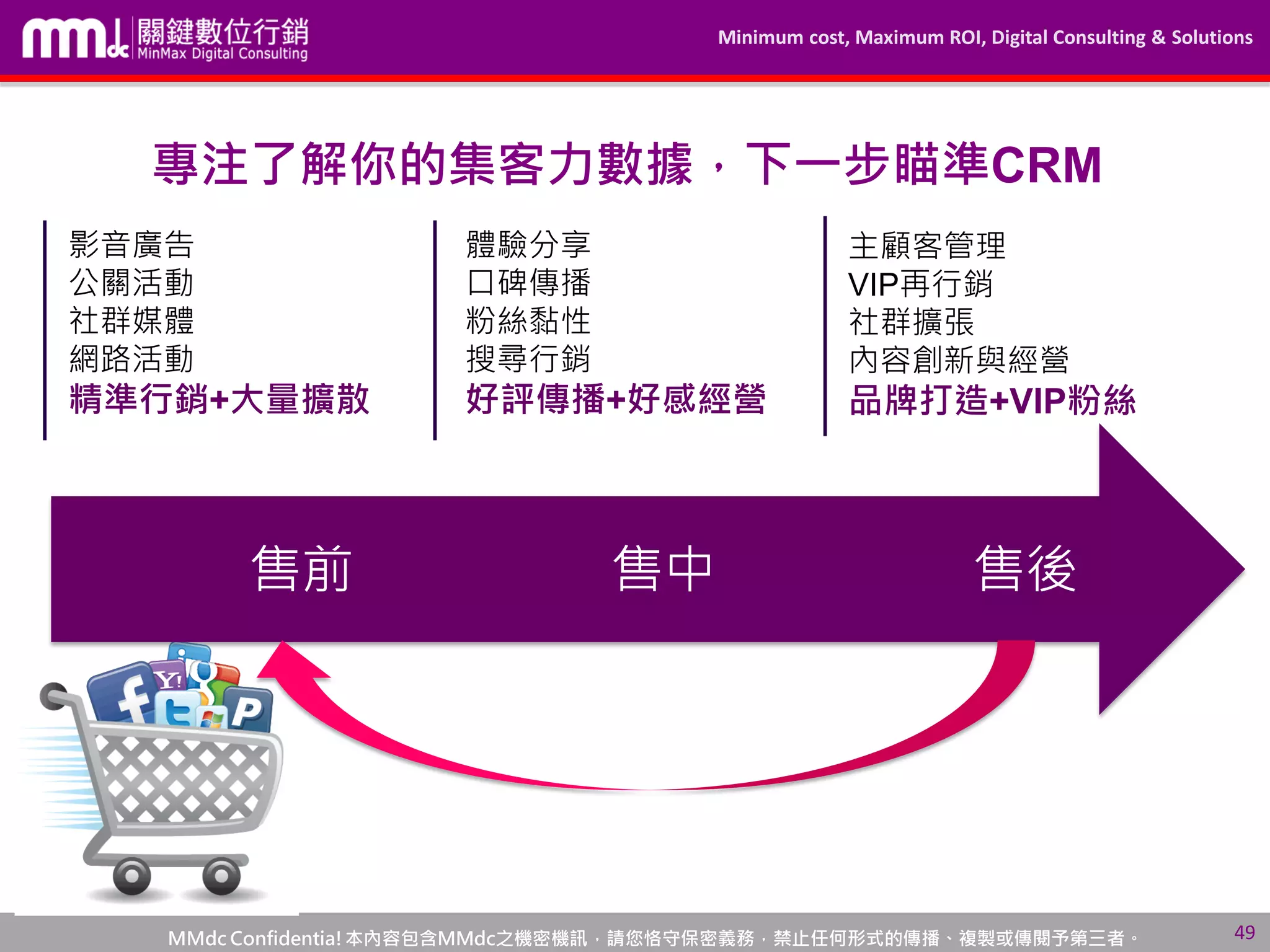 Minimum cost, Maximum ROI, Digital Consulting & Solutions
MMdc Confidentia!本內容包含MMdc之機密機訊，請您恪守保密義務，禁止任何形式的傳播、複製或傳閱予第三者。 49
專注了解你的集客力數據，下一步瞄準CRM
售後售中售前
影音廣告
公關活動
社群媒體
網路活動
精準行銷+大量擴散
體驗分享
口碑傳播
粉絲黏性
搜尋行銷
好評傳播+好感經營
主顧客管理
VIP再行銷
社群擴張
內容創新與經營
品牌打造+VIP粉絲
 