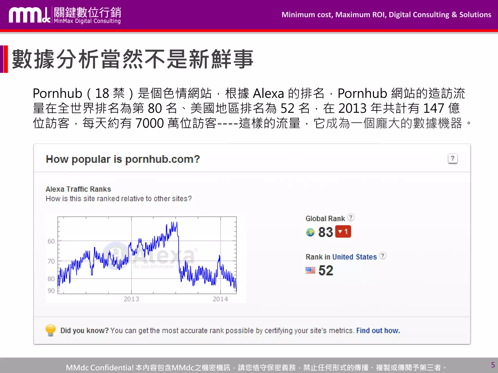 Minimum cost, Maximum ROI, Digital Consulting & Solutions
MMdc Confidentia!本內容包含MMdc之機密機訊，請您恪守保密義務，禁止任何形式的傳播、複製或傳閱予第三者。 5
數據分析當然不是新鮮事
Pornhub（18 禁）是個色情網站，根據 Alexa 的排名，Pornhub 網站的造訪流
量在全世界排名為第 80 名、美國地區排名為 52 名，在 2013 年共計有 147 億
位訪客，每天約有 7000 萬位訪客----這樣的流量，它成為一個龐大的數據機器。
 