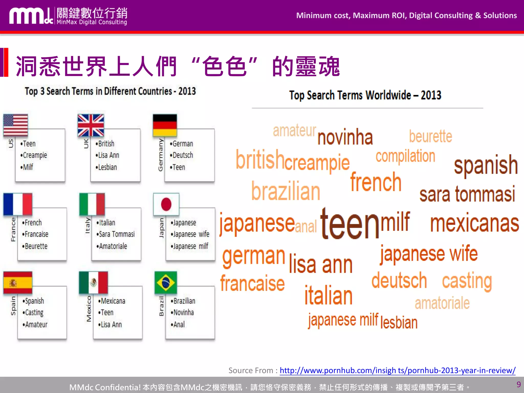Minimum cost, Maximum ROI, Digital Consulting & Solutions
MMdc Confidentia!本內容包含MMdc之機密機訊，請您恪守保密義務，禁止任何形式的傳播、複製或傳閱予第三者。 9
洞悉世界上人們“色色”的靈魂
Source From : http://www.pornhub.com/insigh ts/pornhub-2013-year-in-review/
 