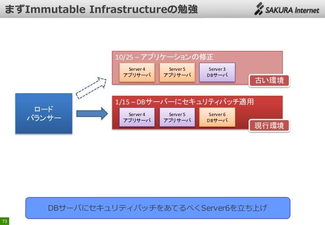 osc 2014 tokyo spring さくらの社長が語る さくらのクラウド での