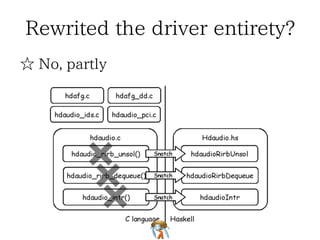 Rewrited the driver entirety?
☆ No, partly

 