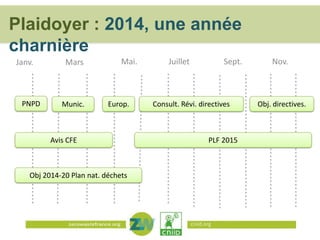 Plaidoyer : 2014, une année
charnière
Janv.

PNPD

Mars

Munic.

Mai.

Europ.

Avis CFE

Juillet

Sept.

Consult. Révi. directives

PLF 2015

Obj 2014-20 Plan nat. déchets

cniid.org

Nov.

Obj. directives.

 