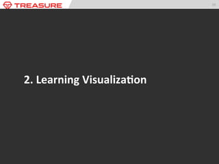 10	
  

Visualiza)on	
  Types（入力データに基づく分類）	
ScaUer	
  Plot	
  
N-­‐Dimensional	
  Graph	
  
Map	
  Plot	
  

Aggregated	
  
Data	
  
Cross	
  Tables	
  

Raw	
  Data	
  

2-­‐Dimensional	
  Graph	
  
Math	
  Graph	
  

Analyzed	
  
Data	
  

Sta)s)cal	
  Graph	
  

 