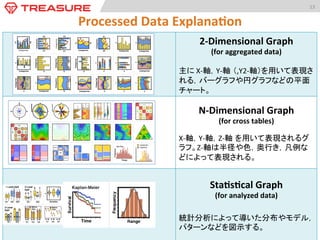 13	
  

Graphの種類とツールの対応表	
表計算	
ScaUer	
  Plot	
  

2-­‐Dimensional	
  Graph	
   N-­‐Dimensional	
  Graph	
  

Sta)s)cal	
  Graph	
  

ScaUer	
  Plot	
  

2-­‐Dimensional	
  Graph	
   N-­‐Dimensional	
  Graph	
  

Sta)s)cal	
  Graph	
  

ScaUer	
  Plot	
  

2-­‐Dimensional	
  Graph	
  

統計ソフト	

Dashboard	

BI	

プログラミングラ
イブラリ	

Map	
  Plot	
  

ScaUer	
  Plot	
  

抽象化	
Math	
  Graph	
  

2-­‐Dimensional	
  Graph	
   N-­‐Dimensional	
  Graph	
  

Map	
  Plot	
  

2-­‐Dimensional	
  Graph	
   N-­‐Dimensional	
  Graph	
  

 