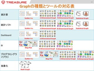 14	
  

Processed	
  Data	
  Explana)on	
部門	

ツール名	

OS	

描画手続き	

表計算	

aabel3	

Mac	

Chart	
  Library	

統計ソフト	

ggplot2	
  (R	
  Library)	
 Windows,	
  Mac,	
  Linux	

The	
  Grammar	
  of	
  Graphics	
  
+	
  Layer	
  of	
  Graphics	

Dashboard	

Metric	
  Insights	

Web	
  UI	

Widget	
  Tutorial	
  /	
  
Chart	
  Library	
  &	
  Import	
  JS	

BI	

Tableau	

Windows	

VizQL	

プログラミン
D3.js	
  	
  (JavaScript)	
 -­‐	
グライブラリ	
抽象化	

Neo4j	
  (Java:	
  Graph	
  
-­‐	
Database)	

Data	
  Driven	
  Documents	
Property	
  Graph	

 