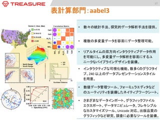 17	
  

描画手続き：Chart	
  Library	

 