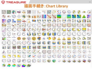 18	
  

描画手続き：Chart	
  Library	

•  多様性：あらゆるVisualiza:on・統計メソッドを装備。	
  
•  容易性：チュートリアルに従ってあらゆる図が描ける。	
  
•  ワークシート：エクセルと同じようにワークシートによるデータ編集，抽出が可能。	

 