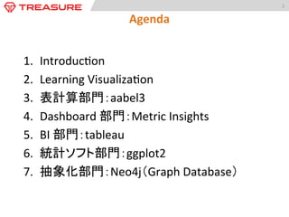 2	
  

Agenda	
1. 
2. 
3. 
4. 
5. 
6. 
7. 
8. 

Introduc:on	
  
Learning	
  Visualiza:on	
  
表計算部門：aabel3	
  
Takahiro	
   noue	
  –	
  Chief	
  Data	
  
Dashboard	
  部門：Metric	
  IInsights	
   Scien:st	
  
BI	
  部門：tableau	
  
統計ソフト部門：ggplot2	
  
抽象化部門：Neo4j（Graph	
  Database）	
  
プログラミング部門：d3.js（省略）	
  
Presented	
  by	
  
	
  
	
  

 