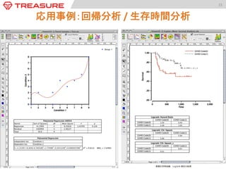 21	
  

4.	
  Dashboard	
  部門	
  
•  Metric	
  Insights	
  

 
