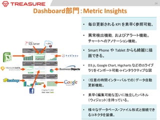 24	
  

描画手続き：Widget	
  Tutorial	
1. 集計インターバ
ルを設定
2. メジャーの種類
を設定

3. カテゴリを設定

 