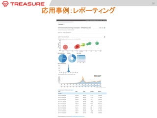 28	
  

応用事例：Dynamic	
  Pivot	
  Table	

 
