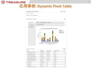 29	
  

5.	
  BI（Business	
  Intelligence） 部門	
  
•  Tableau	
  

 