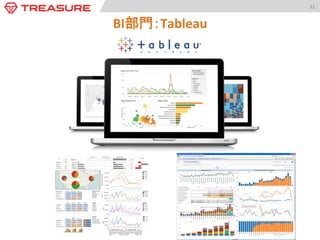 31	
  

BI部門：tableau	

 