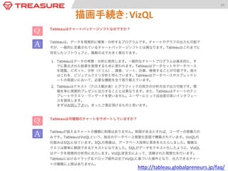 34	
  

描画手続き：Dimension	
  &	
  Measure	

 