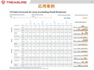 38	
  

応用事例	

 