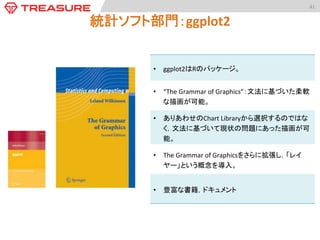41	
  

描画手続き：The	
  Grammar	
  of	
  Graphics	
要素	
  

名前	
  

説明	
  

data	
  

データ	
  

ビジュアル化したい対象。	
  

geom	

幾何学的オ
ブジェクト	

プロット上のタイプを決める。	

{	
  point,	
  bar,	
  boxplot,	
  line	
  }	
  

stat	

統計的変換	

データをようやくする様々な方法。オプ
ション。	

{	
  density,	
  boxplot,	
  smooth,	
  histogram	
  }	

scale	

スケール	

データを「位置」と「カラー」にマッピング
する。	

{	
  x=0.037,	
  y=0.531,	
  colour=#FF6C91	
  }	

coord	
 座標系	

オブジェクトの位置を指定された座標
系の上にプロット平面にマッピング。	

{	
  Cartesian,	
  Map,	
  Polar	
  }	

facet	

トリレス・プロットの一般化。データ全体
から異なる部分集合を抽出する。	

ファセット	

例	
  

 