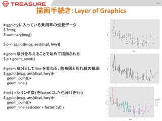 44	
  

描画手続き：Layer	
  of	
  Graphics	
#ファセットの追加，2×2の sccater	
  matrix	
  
$	
  ggplot(data	
  =	
  gender.comp,	
  aes(Male,	
  Female))+	
  
	
  	
  	
  	
  geom_abline(colour	
  =	
  "grey80")+	
  
	
  	
  	
  	
  geom_point(alpha	
  =	
  0.6)+	
  
	
  	
  	
  	
  facet_wrap(~Measure,	
  scales	
  =	
  "free")	
  
	
  

 