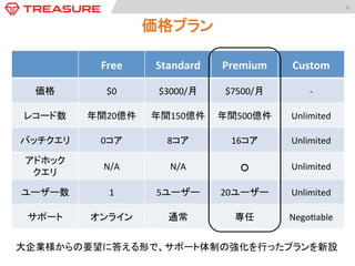 6	
  

M	
  x	
  N	
  通りのデータ収集・活用方法 
	

 