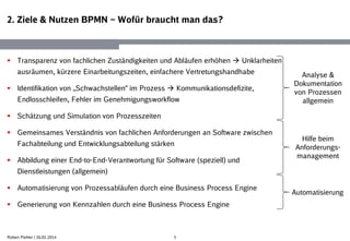 2. Ziele & Nutzen BPMN – Wofür braucht man das?
5
 Transparenz von fachlichen Zuständigkeiten und Abläufen erhöhen  Unklarheiten
ausräumen, kürzere Einarbeitungszeiten, einfachere Vertretungshandhabe
 Identifikation von „Schwachstellen“ im Prozess  Kommunikationsdefizite,
Endlosschleifen, Fehler im Genehmigungsworkflow
 Schätzung und Simulation von Prozesszeiten
 Gemeinsames Verständnis von fachlichen Anforderungen an Software zwischen
Fachabteilung und Entwicklungsabteilung stärken
 Abbildung einer End-to-End-Verantwortung für Software (speziell) und
Dienstleistungen (allgemein)
 Automatisierung von Prozessabläufen durch eine Business Process Engine
 Generierung von Kennzahlen durch eine Business Process Engine
Analyse &
Dokumentation
von Prozessen
allgemein
Hilfe beim
Anforderungs-
management
Automatisierung
Robert Piehler | 26.02.2014
 