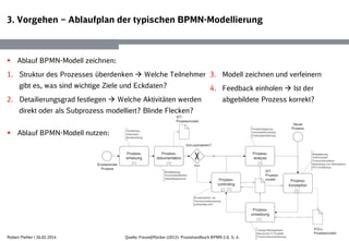 3. Vorgehen – Ablaufplan der typischen BPMN-Modellierung
 Ablauf BPMN-Modell zeichnen:
1. Struktur des Prozesses überdenken  Welche Teilnehmer
gibt es, was sind wichtige Ziele und Eckdaten?
2. Detailierungsgrad festlegen  Welche Aktivitäten werden
direkt oder als Subprozess modelliert? Blinde Flecken?
6
 Ablauf BPMN-Modell nutzen:
Quelle: Freund/Rücker (2012): Praxishandbuch BPMN 2.0, S. 4.
3. Modell zeichnen und verfeinern
4. Feedback einholen  Ist der
abgebildete Prozess korrekt?
Robert Piehler | 26.02.2014
 