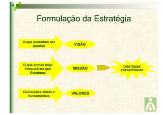 Formulação da Estratégia 
O que queremos ser 
(sonho) 
O que somos hoje/ 
Porque/Para que 
Existimos 
Convicções claras e 
fundamentais 
VVIISSÃÃOO 
MMIISSSSÃÃOO 
VALORES 
DIRETRIZES 
ESTRATÉGICAS 
 