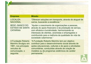 Empresa Missão 
LOCALIZA 
NACIONAL 
“Oferecer soluções em transporte, através do aluguel de 
carros, buscando a excelência.” 
BESC- BANCO DO 
ESTADO DE SANTA 
CATARINA 
“Ajudar o crescimento de organizações e pessoas, 
através do apoio financeiro e da prestação de serviço, 
com eficácia e lucratividade, harmonizando os 
interesses de clientes, acionistas e empregados e 
contribuindo para a melhoria da qualidade de vida da 
sociedade catarinense.” 
A Fundação Roberto 
Marinho divulgou em 
1981, nos principais 
veículos de 
comunicação, o 
seguinte: 
“A Fundação Roberto Marinho tem por objetivo 
contribuir para o desenvolvimento social através de 
ações educacionais, culturais e de apoio a atividades 
comunitárias, conduzidas através de criação de 
modelos ou de programas sistêmicos de caráter 
permanente.” 
 