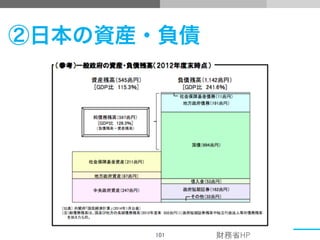 101	
②日本の資産・負債
財務省HP	
 