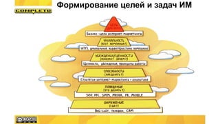 Формирование целей и задач ИМ
 