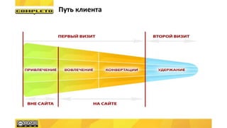Путь клиента
 