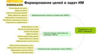 Формирование целей и задач ИМ
 
