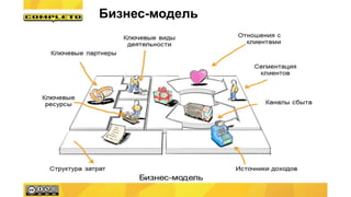 Бизнес-модель
 