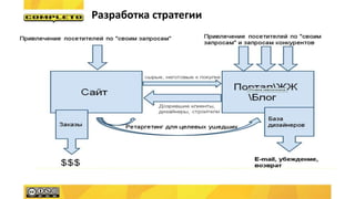 Разработка стратегии
 
